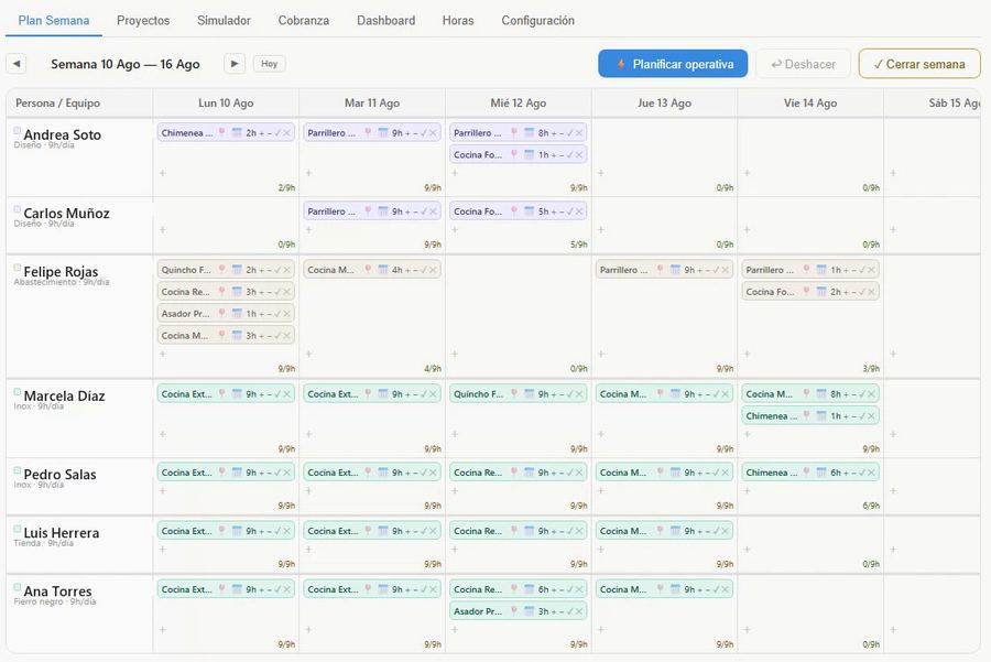 Vista de planificación semanal, por persona y por día
